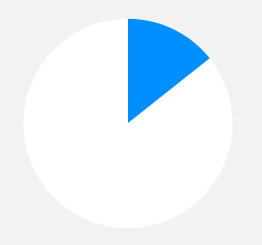 催收短信电话轰炸机